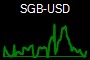 SGB-USD